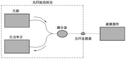 光回波損耗儀原理圖